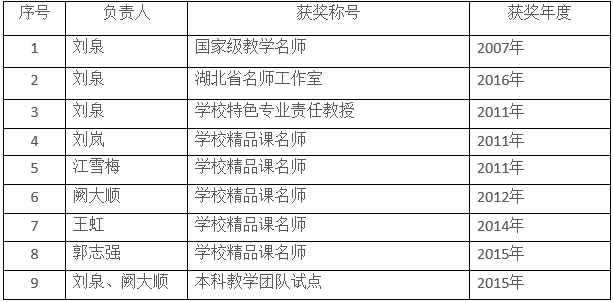 博彩app