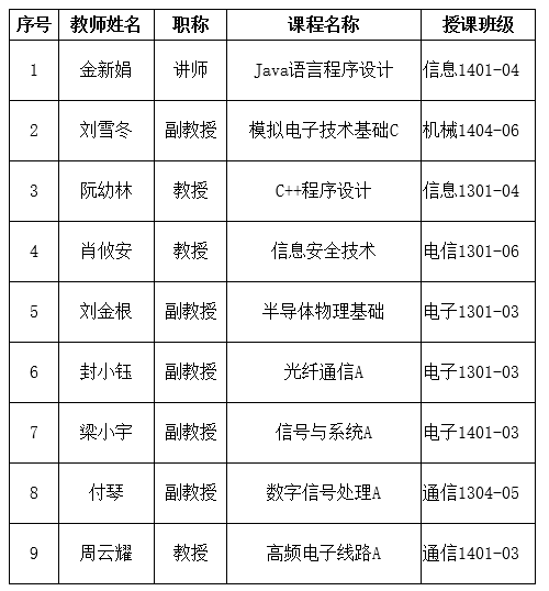 博彩app