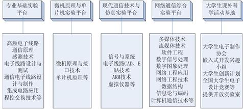 博彩app