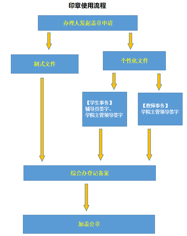 博彩app