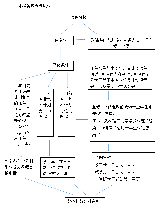 博彩app