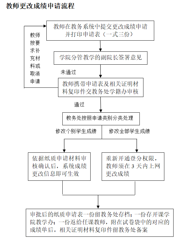 博彩app