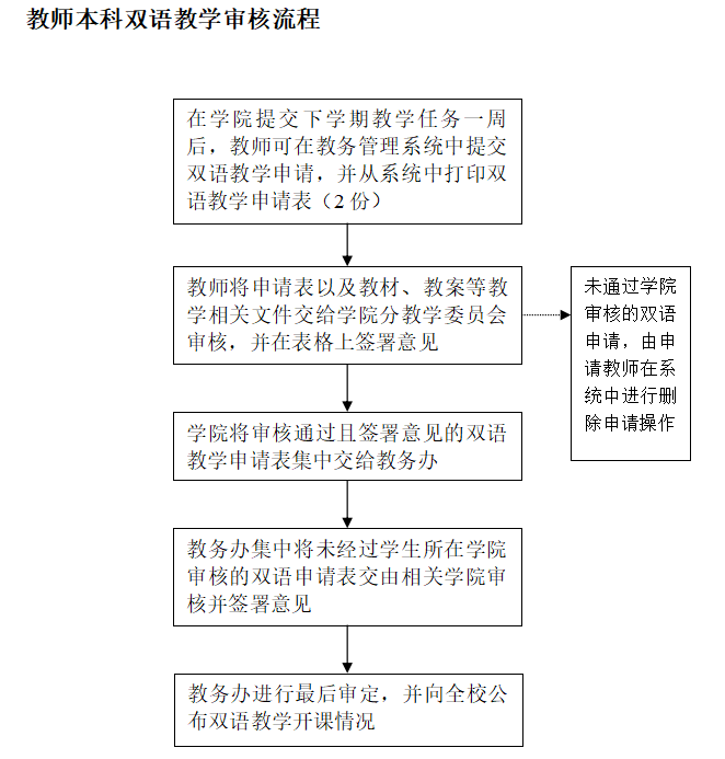 博彩app